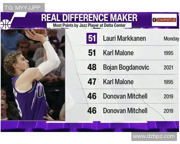 2020年NBA季后赛爵士队对阵开拓者队精彩回顾与赛季分析